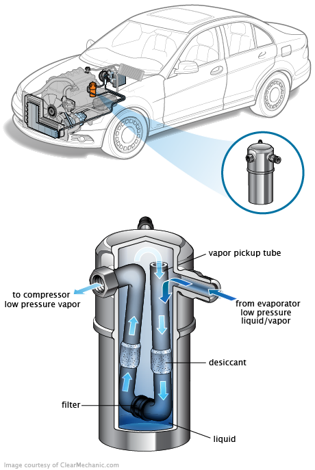 See B3935 repair manual