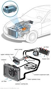 See B3935 repair manual